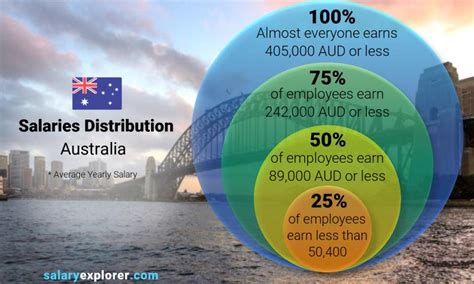 Casino, Gaming Jobs in Perth WA (with Salaries) 2023 .